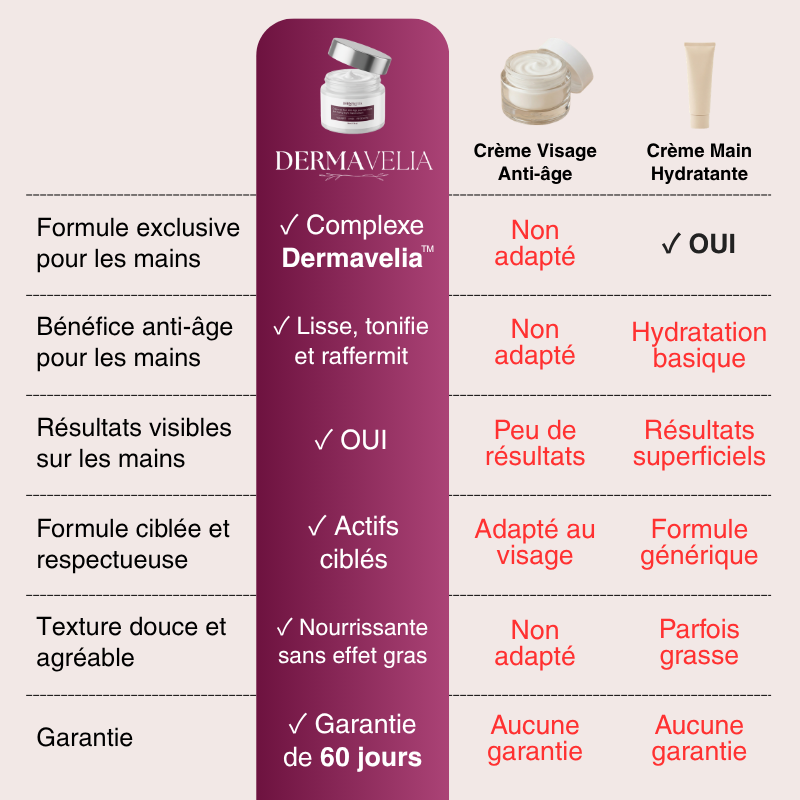 OFFRE ANNIVERSAIRE | Crème de Nuit Anti-Âge pour les Mains