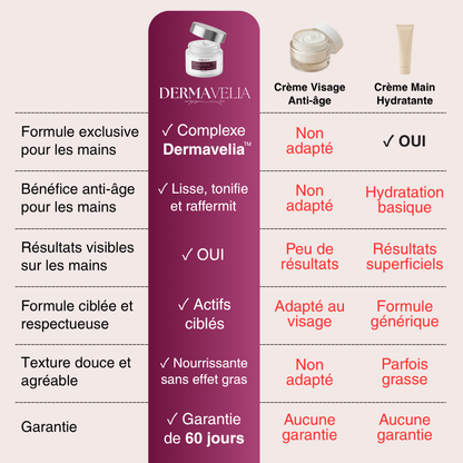 OFFRE ANNIVERSAIRE | Crème de Nuit Anti-Âge pour les Mains