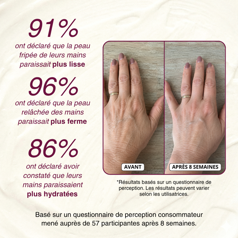 OFFRE ANNIVERSAIRE | Crème de Nuit Anti-Âge pour les Mains