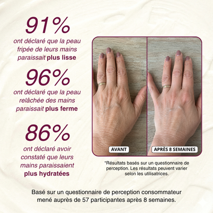 OFFRE ANNIVERSAIRE | Crème de Nuit Anti-Âge pour les Mains
