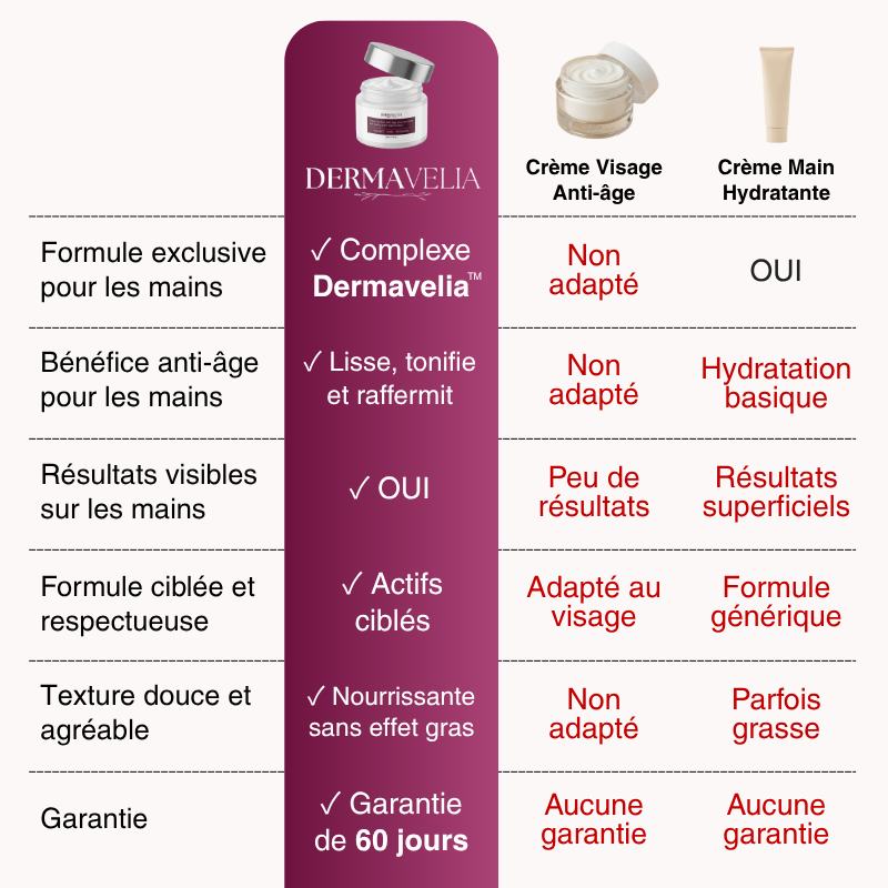 Crème de Nuit Anti-Âge pour les Mains