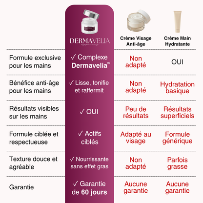 Crème de Nuit Anti-Âge pour les Mains